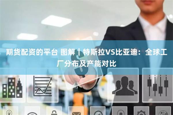期货配资的平台 图解｜特斯拉VS比亚迪：全球工厂分布及产能对比